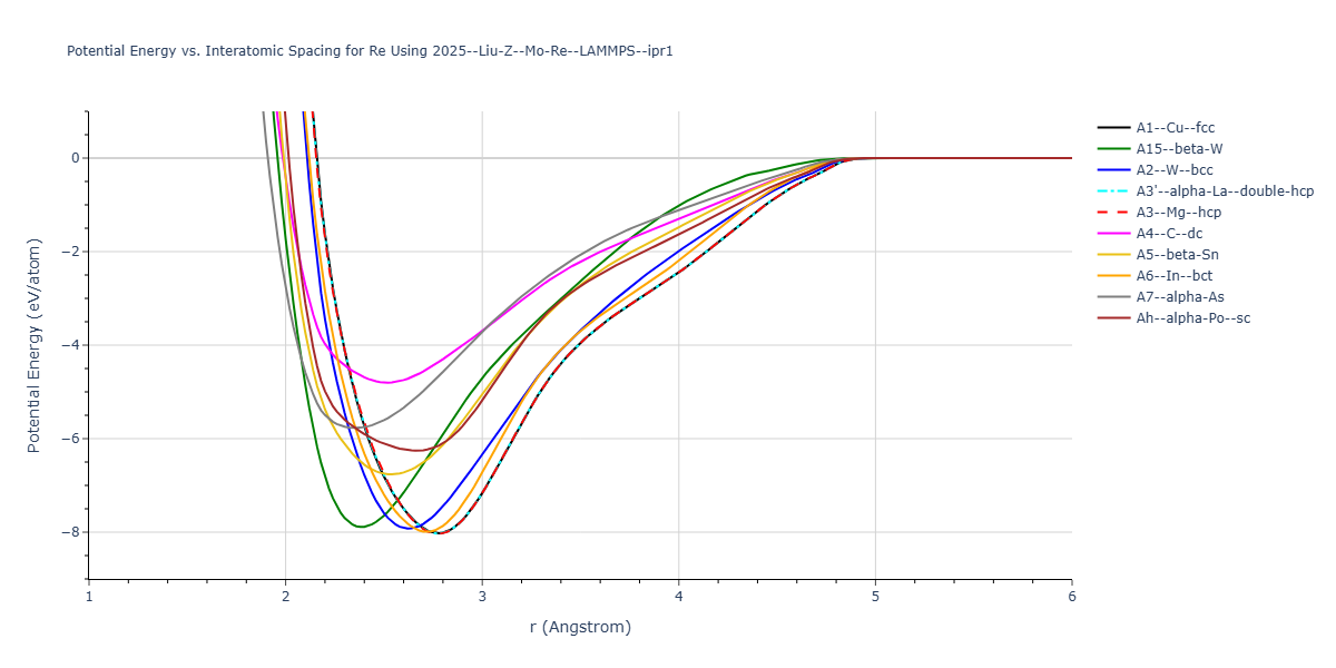 2025--Liu-Z--Mo-Re--LAMMPS--ipr1/EvsR.Re
