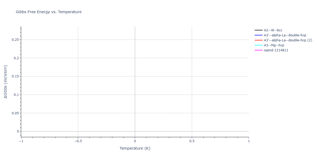 2025--Liu-Z--Mo-Re--LAMMPS--ipr1/mdthermo.Mo.G