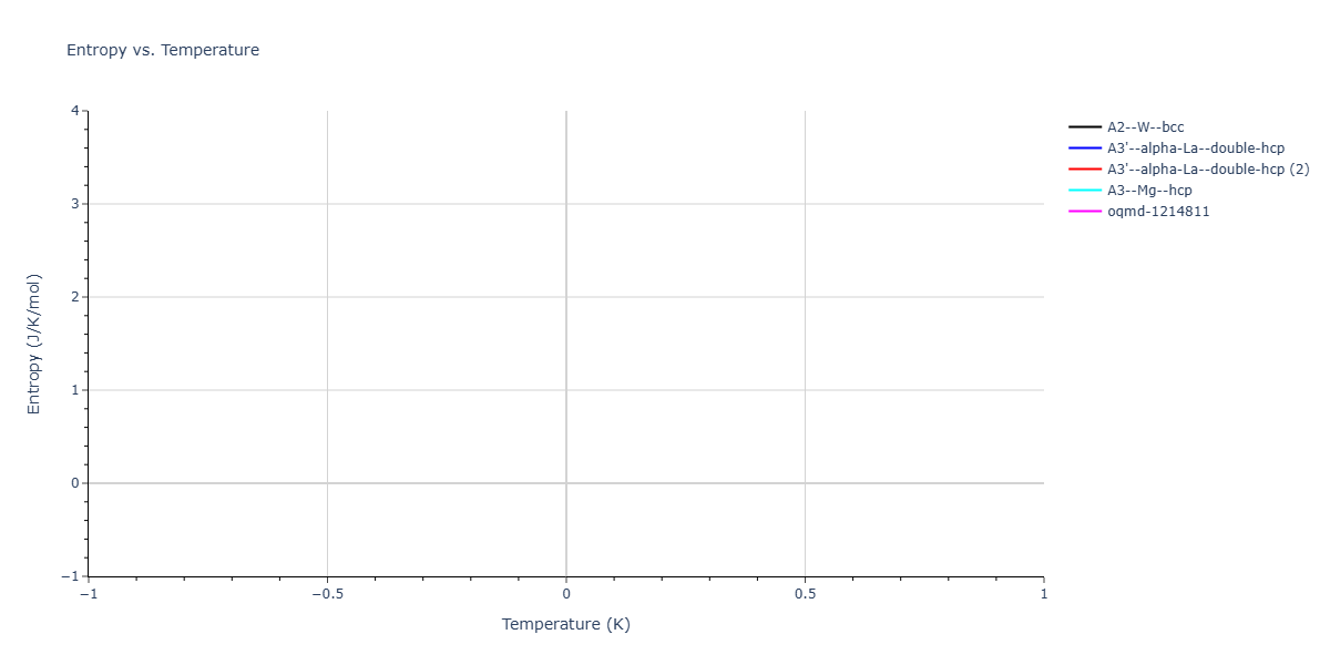 2025--Liu-Z--Mo-Re--LAMMPS--ipr1/mdthermo.Mo.S