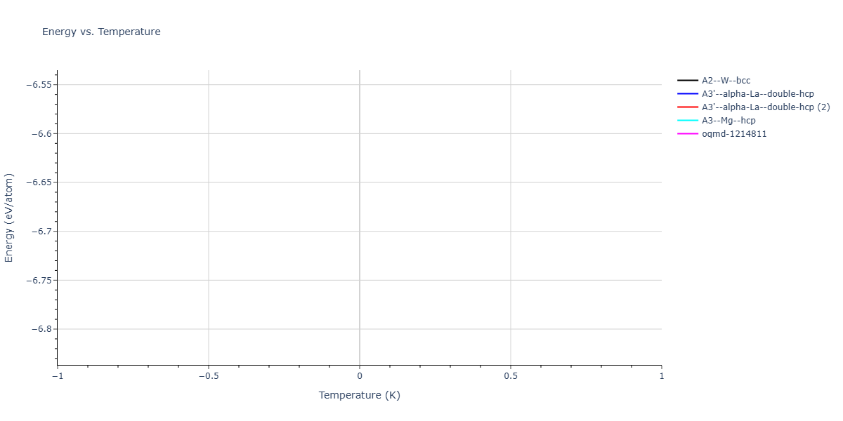 2025--Liu-Z--Mo-Re--LAMMPS--ipr1/mdthermo.Mo.U
