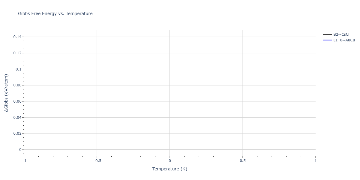 2025--Liu-Z--Mo-Re--LAMMPS--ipr1/mdthermo.MoRe.G