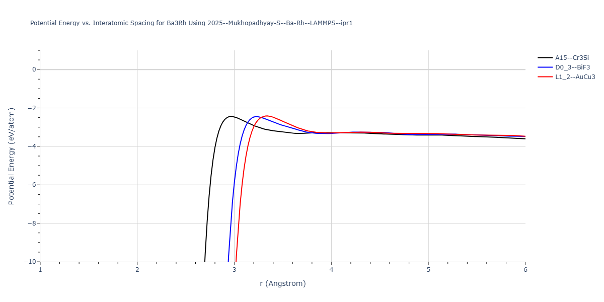 2025--Mukhopadhyay-S--Ba-Rh--LAMMPS--ipr1/EvsR.Ba3Rh