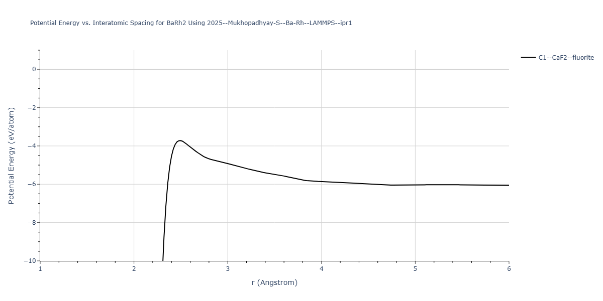 2025--Mukhopadhyay-S--Ba-Rh--LAMMPS--ipr1/EvsR.BaRh2