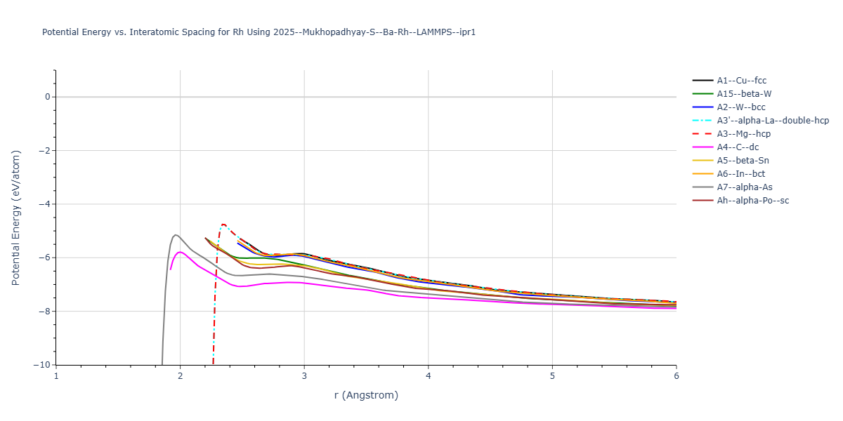 2025--Mukhopadhyay-S--Ba-Rh--LAMMPS--ipr1/EvsR.Rh