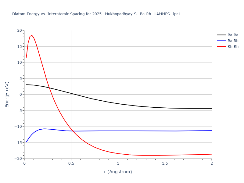 2025--Mukhopadhyay-S--Ba-Rh--LAMMPS--ipr1/diatom_short