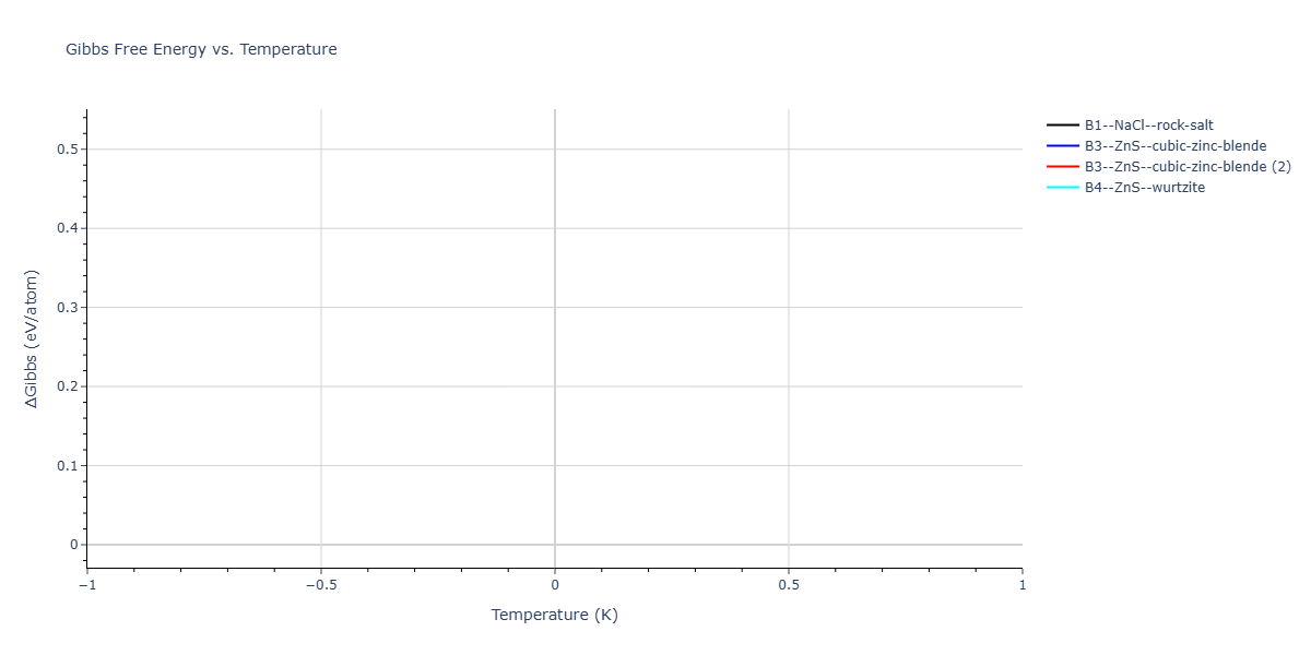 2025--Mukhopadhyay-S--Ba-Rh--LAMMPS--ipr1/mdthermo.BaRh.G
