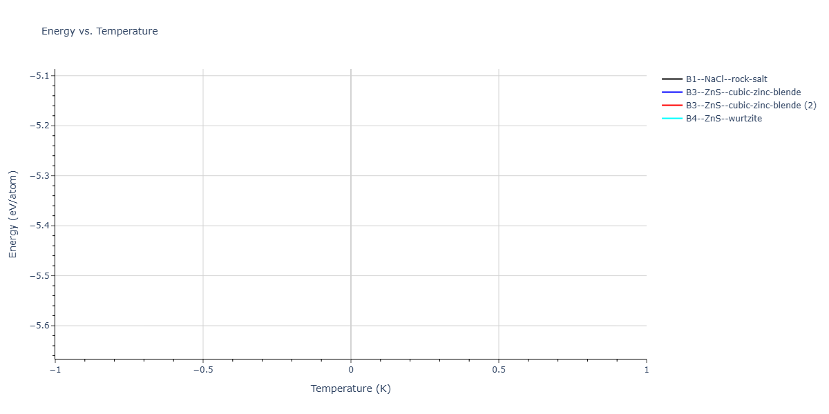 2025--Mukhopadhyay-S--Ba-Rh--LAMMPS--ipr1/mdthermo.BaRh.U