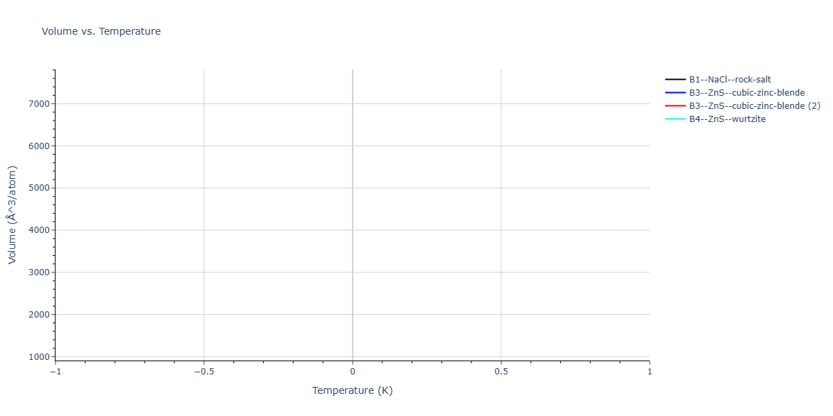 2025--Mukhopadhyay-S--Ba-Rh--LAMMPS--ipr1/mdthermo.BaRh.V