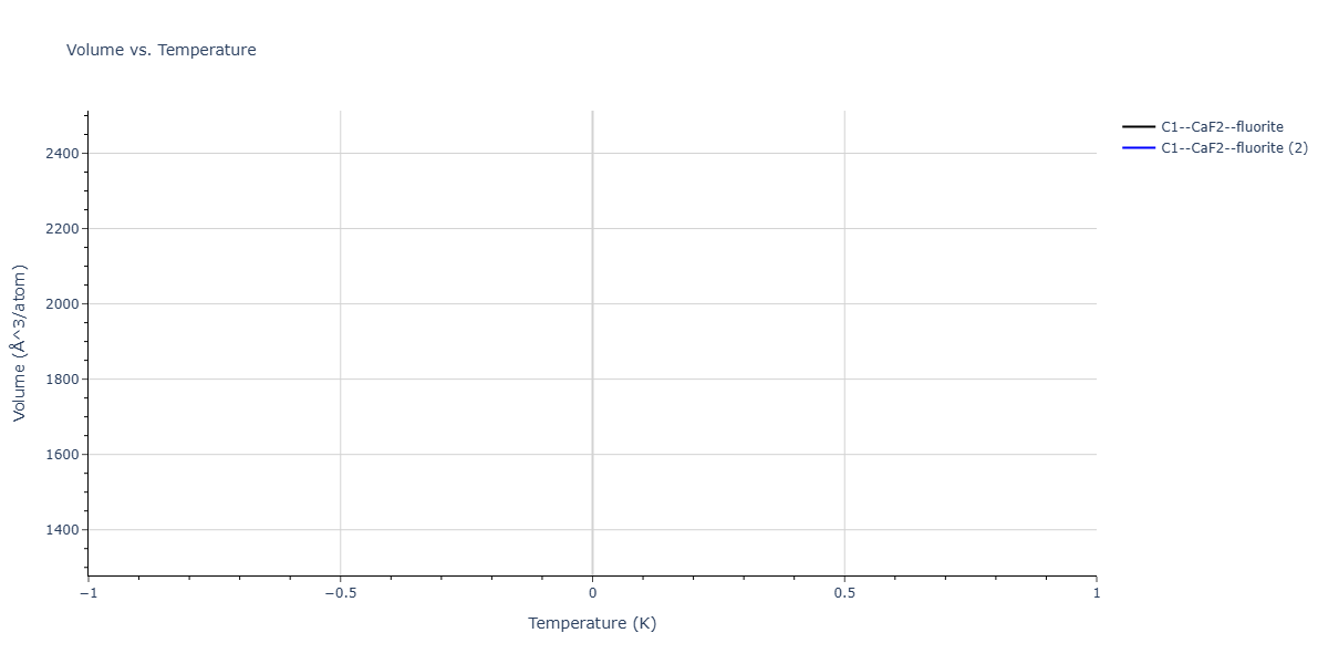 2025--Mukhopadhyay-S--Ba-Rh--LAMMPS--ipr1/mdthermo.BaRh2.V