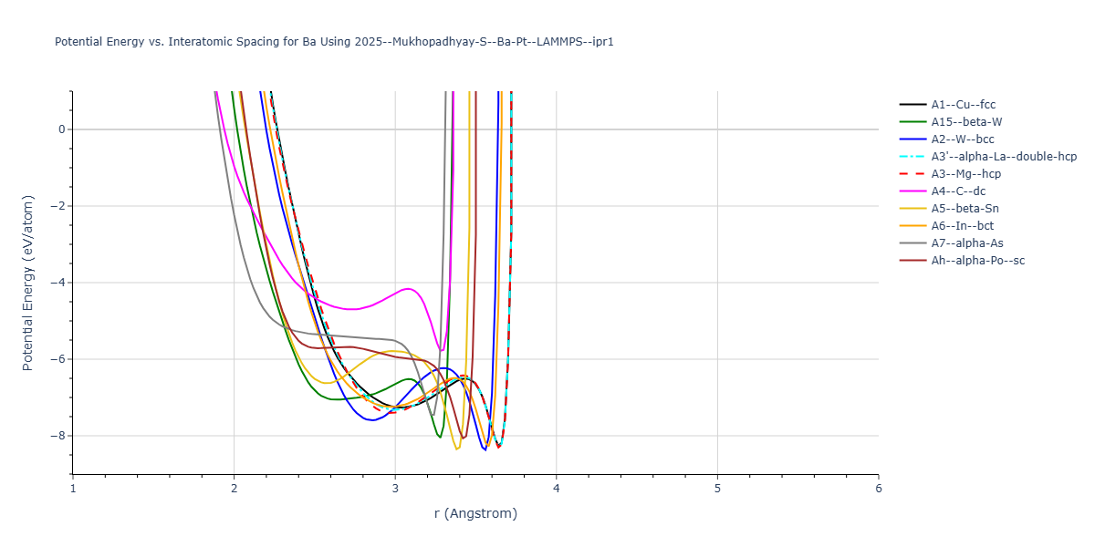 2025--Mukhopadhyay-S--Ba-Pt--LAMMPS--ipr1/EvsR.Ba