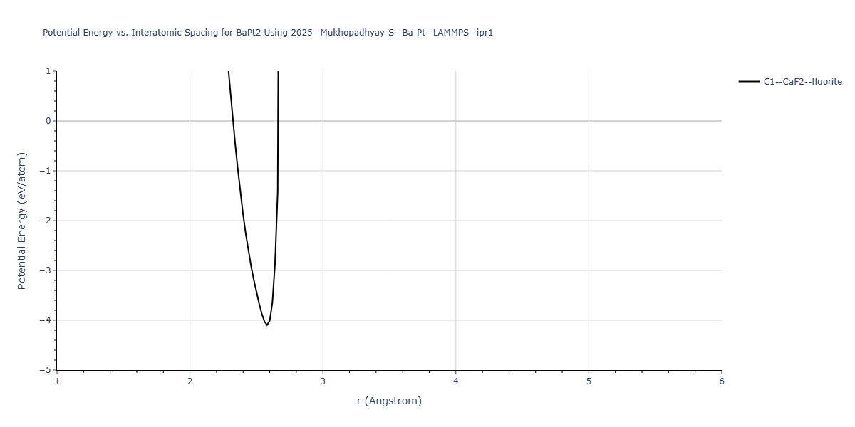 2025--Mukhopadhyay-S--Ba-Pt--LAMMPS--ipr1/EvsR.BaPt2