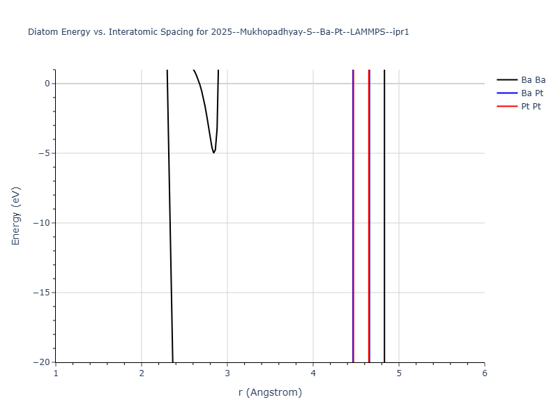 2025--Mukhopadhyay-S--Ba-Pt--LAMMPS--ipr1/diatom
