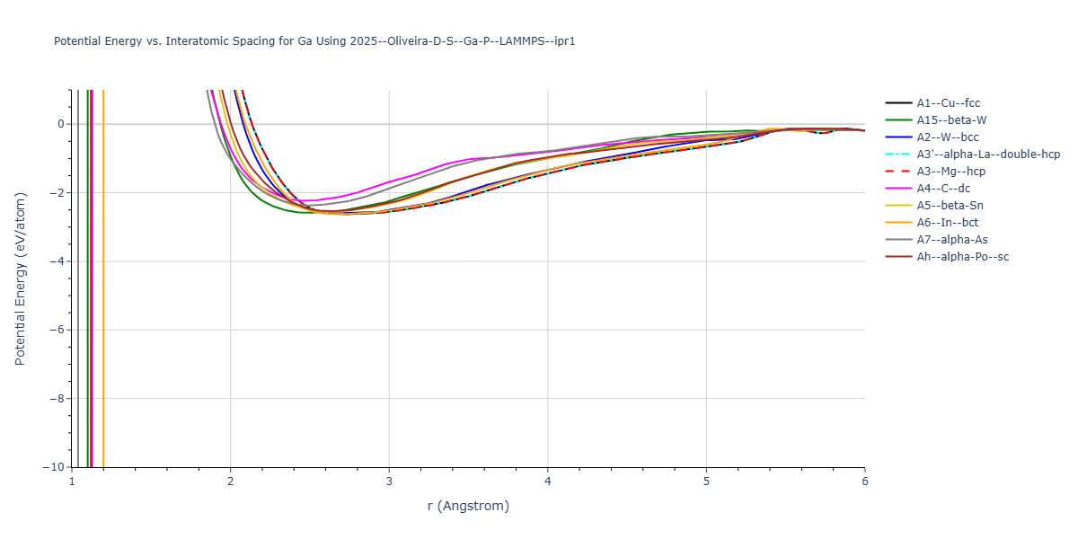 2025--Oliveira-D-S--Ga-P--LAMMPS--ipr1/EvsR.Ga