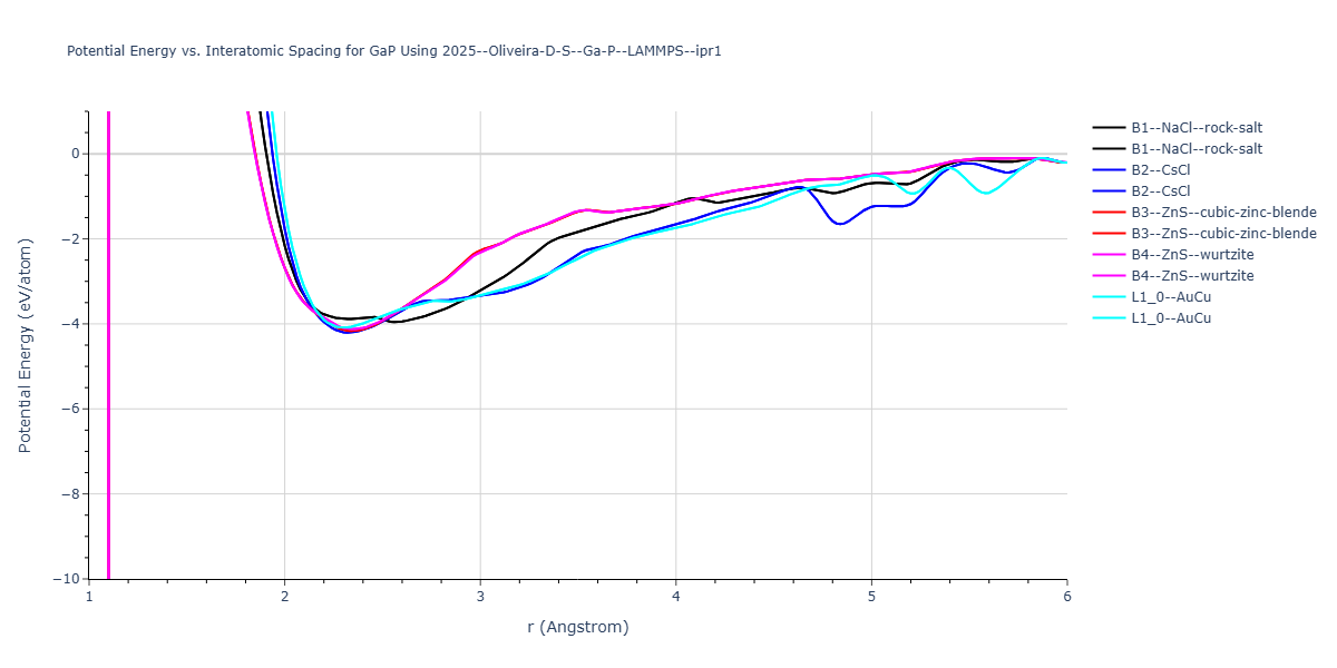 2025--Oliveira-D-S--Ga-P--LAMMPS--ipr1/EvsR.GaP