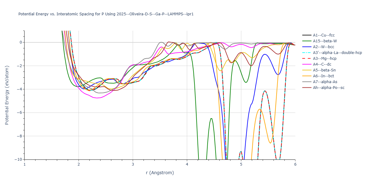 2025--Oliveira-D-S--Ga-P--LAMMPS--ipr1/EvsR.P