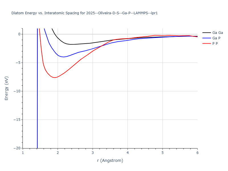 2025--Oliveira-D-S--Ga-P--LAMMPS--ipr1/diatom