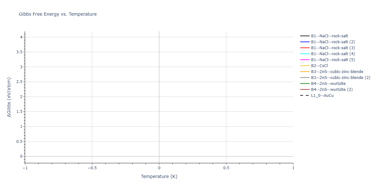 2025--Oliveira-D-S--Ga-P--LAMMPS--ipr1/mdthermo.GaP.G