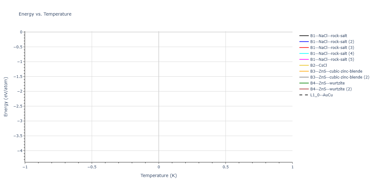 2025--Oliveira-D-S--Ga-P--LAMMPS--ipr1/mdthermo.GaP.U