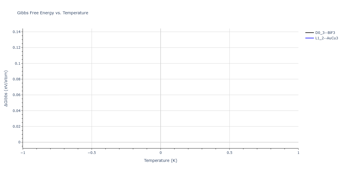 2025--Ostovari-Moghaddam-A--Zr-Co--LAMMPS--ipr1/mdthermo.Co3Zr.G