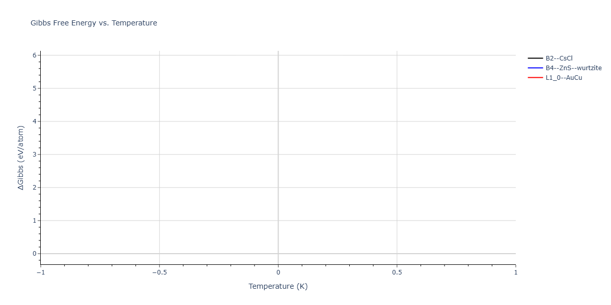 2025--Ostovari-Moghaddam-A--Zr-Co--LAMMPS--ipr1/mdthermo.CoZr.G