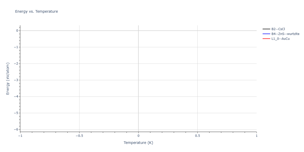 2025--Ostovari-Moghaddam-A--Zr-Co--LAMMPS--ipr1/mdthermo.CoZr.U