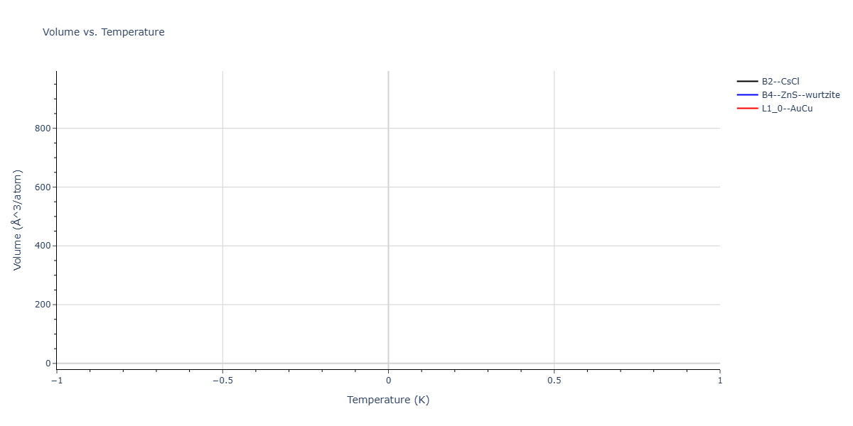 2025--Ostovari-Moghaddam-A--Zr-Co--LAMMPS--ipr1/mdthermo.CoZr.V