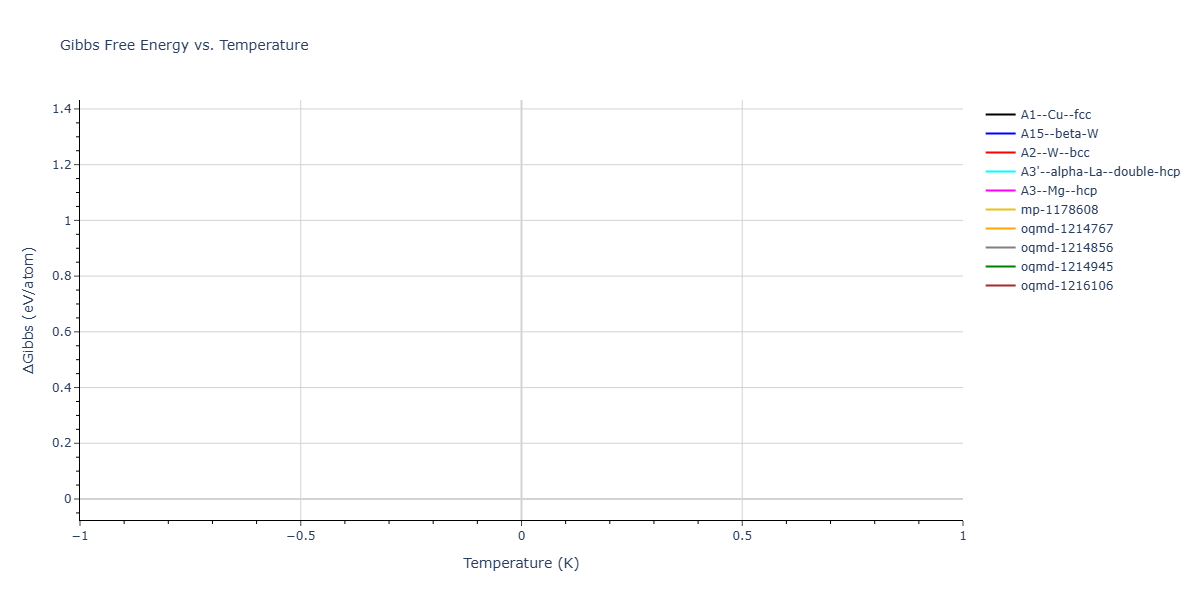 2025--Ostovari-Moghaddam-A--Zr-Co--LAMMPS--ipr1/mdthermo.Zr.G