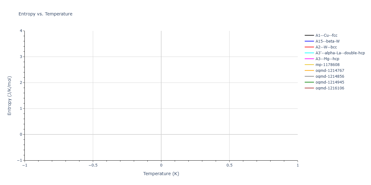 2025--Ostovari-Moghaddam-A--Zr-Co--LAMMPS--ipr1/mdthermo.Zr.S