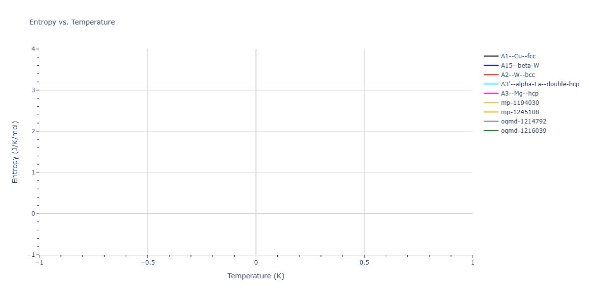 2025--Ostovari-Moghaddam-A--Zr-Fe--LAMMPS--ipr1/mdthermo.Fe.S