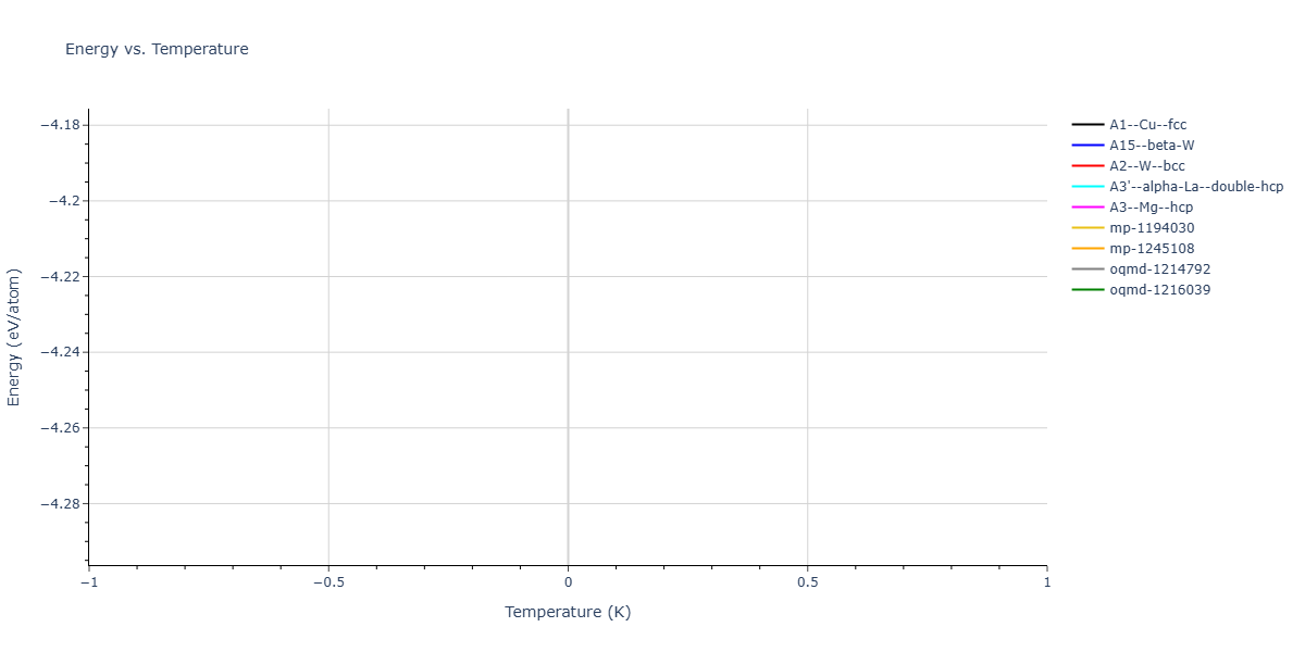 2025--Ostovari-Moghaddam-A--Zr-Fe--LAMMPS--ipr1/mdthermo.Fe.U