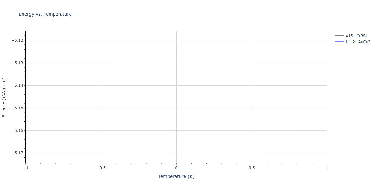 2025--Ostovari-Moghaddam-A--Zr-Fe--LAMMPS--ipr1/mdthermo.Fe3Zr.U