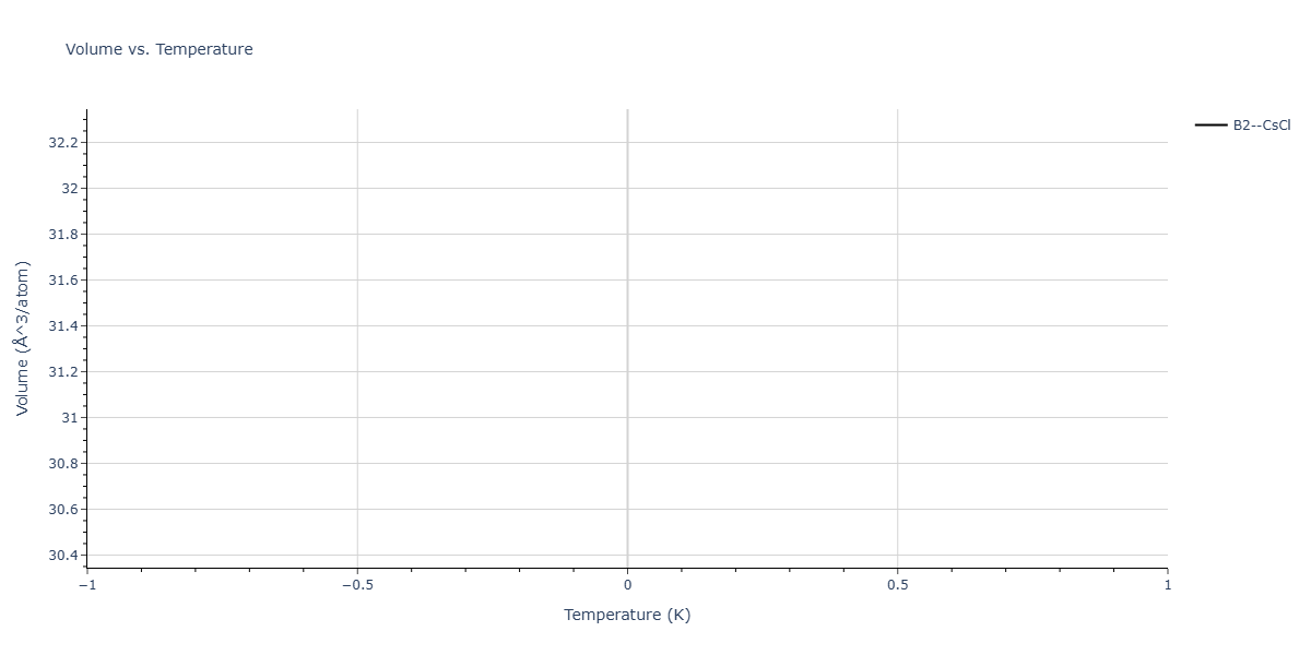 2025--Ostovari-Moghaddam-A--Zr-Fe--LAMMPS--ipr1/mdthermo.FeZr.V