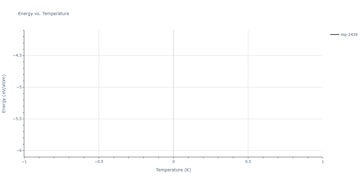 2025--Ostovari-Moghaddam-A--Zr-Ni--LAMMPS--ipr1/mdthermo.Ni5Zr.U