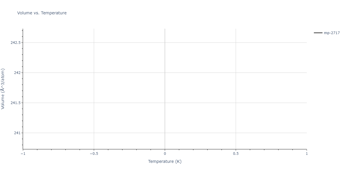 2025--Ostovari-Moghaddam-A--Zr-Ni--LAMMPS--ipr1/mdthermo.Ni7Zr2.V
