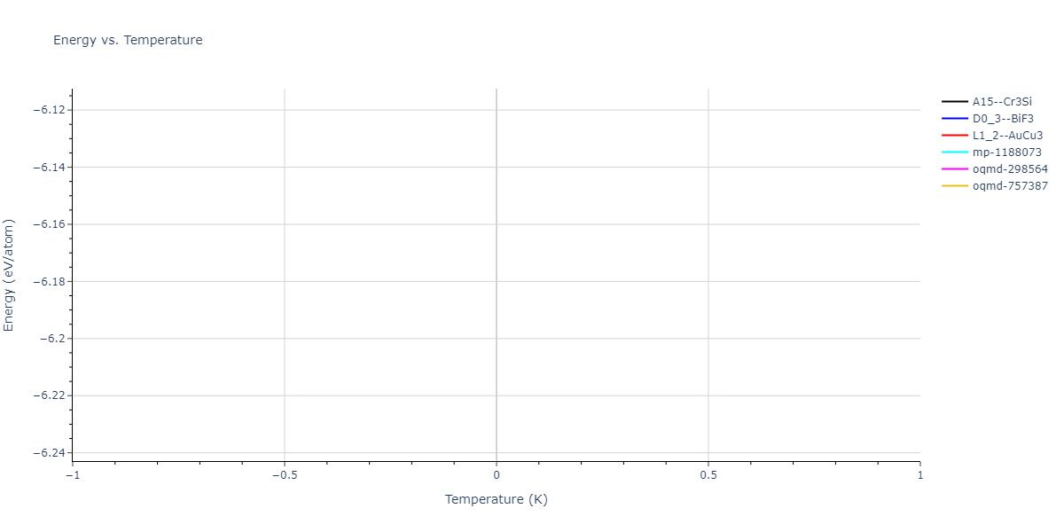 2025--Ostovari-Moghaddam-A--Zr-Ni--LAMMPS--ipr1/mdthermo.NiZr3.U