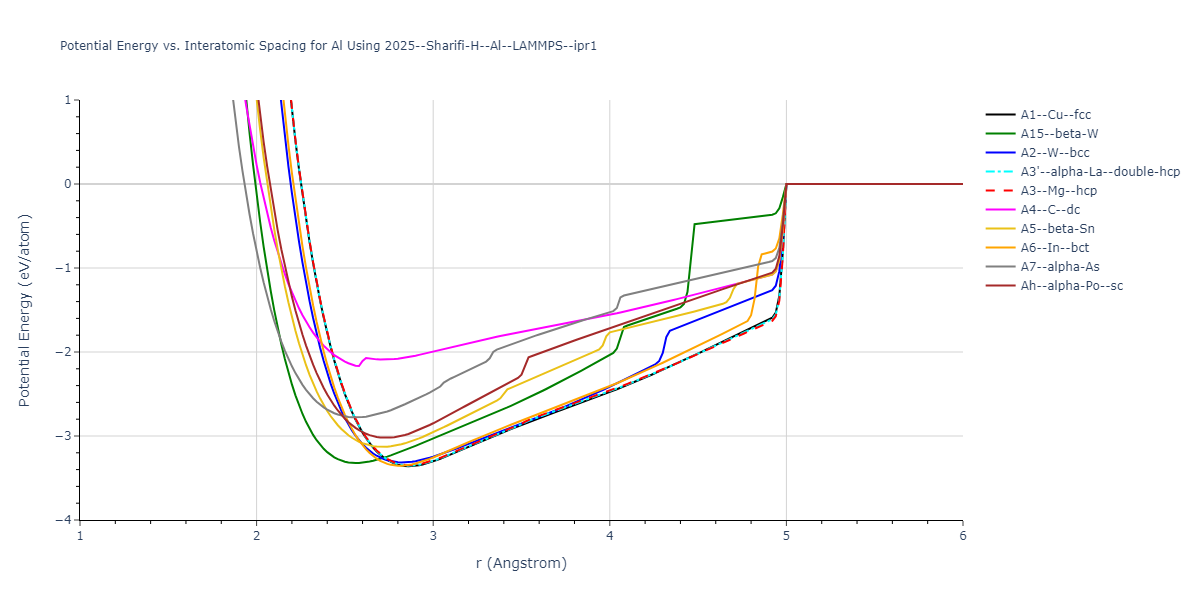 2025--Sharifi-H--Al--LAMMPS--ipr1/EvsR.Al