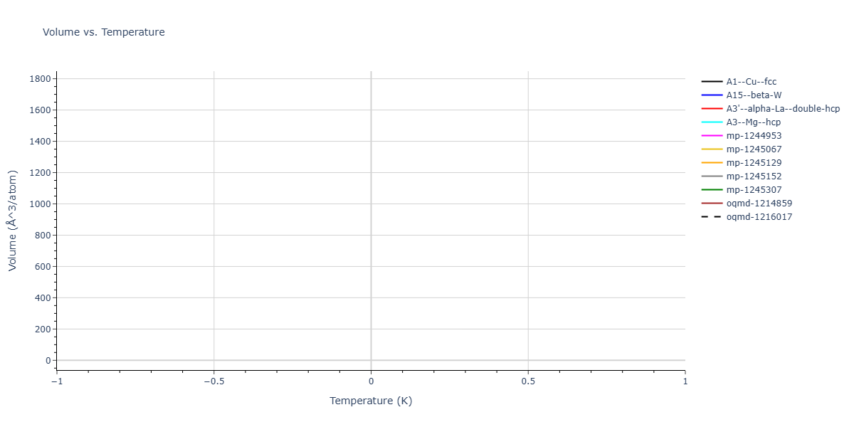 2025--Sharifi-H--Al--LAMMPS--ipr1/mdthermo.Al.V