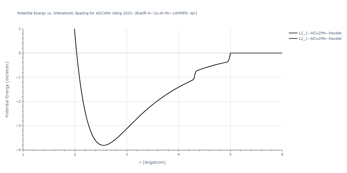 2025--Sharifi-H--Co-Al-Mn--LAMMPS--ipr1/EvsR.Al2CoMn