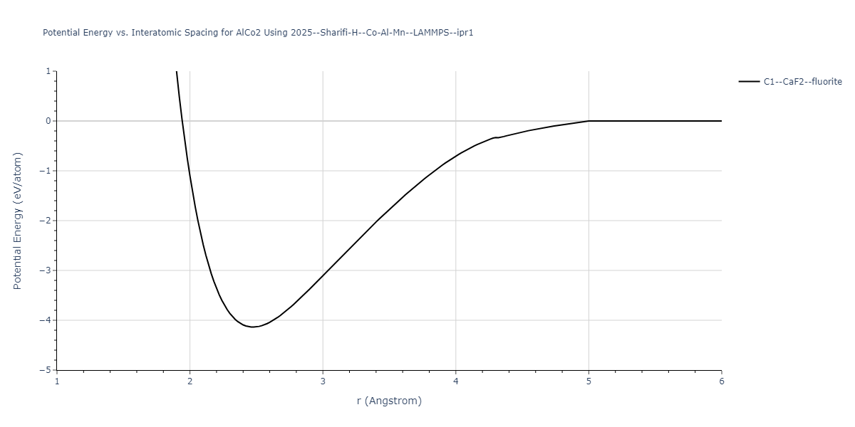 2025--Sharifi-H--Co-Al-Mn--LAMMPS--ipr1/EvsR.AlCo2