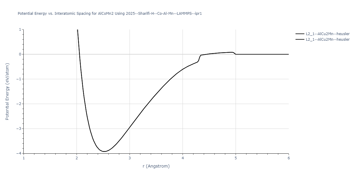 2025--Sharifi-H--Co-Al-Mn--LAMMPS--ipr1/EvsR.AlCoMn2