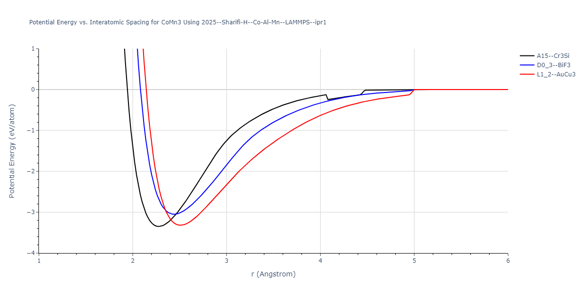 2025--Sharifi-H--Co-Al-Mn--LAMMPS--ipr1/EvsR.CoMn3