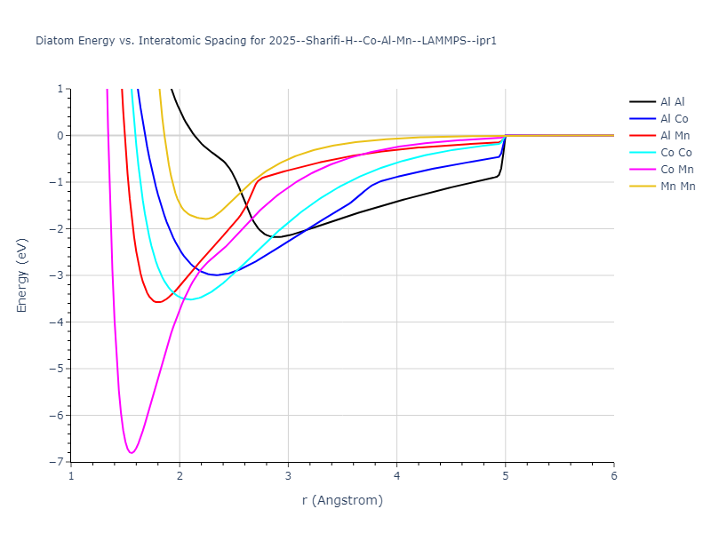 2025--Sharifi-H--Co-Al-Mn--LAMMPS--ipr1/diatom