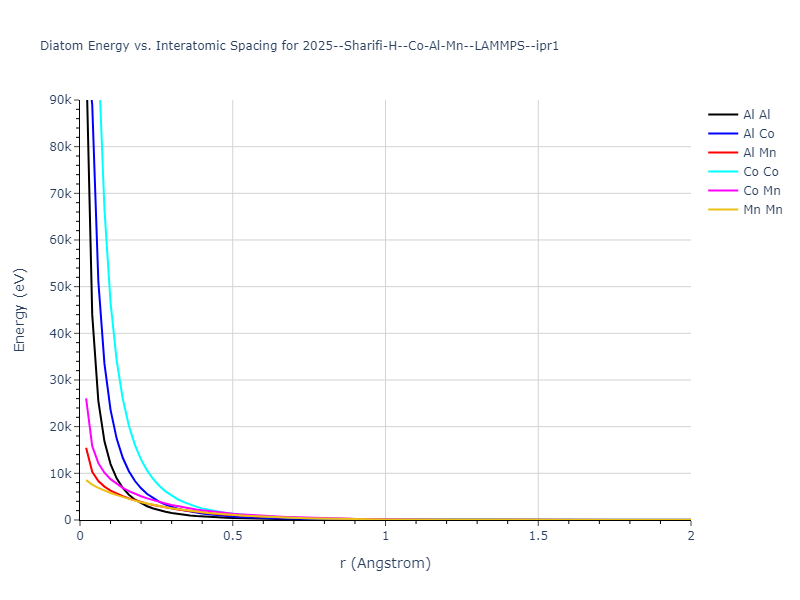 2025--Sharifi-H--Co-Al-Mn--LAMMPS--ipr1/diatom_short