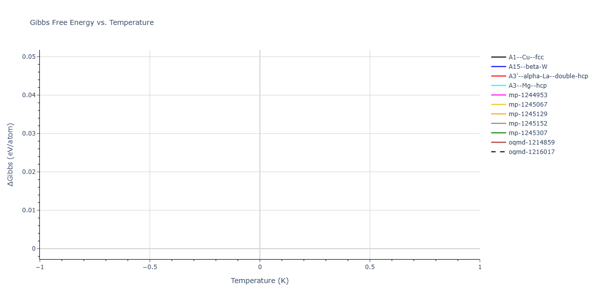 2025--Sharifi-H--Co-Al-Mn--LAMMPS--ipr1/mdthermo.Al.G