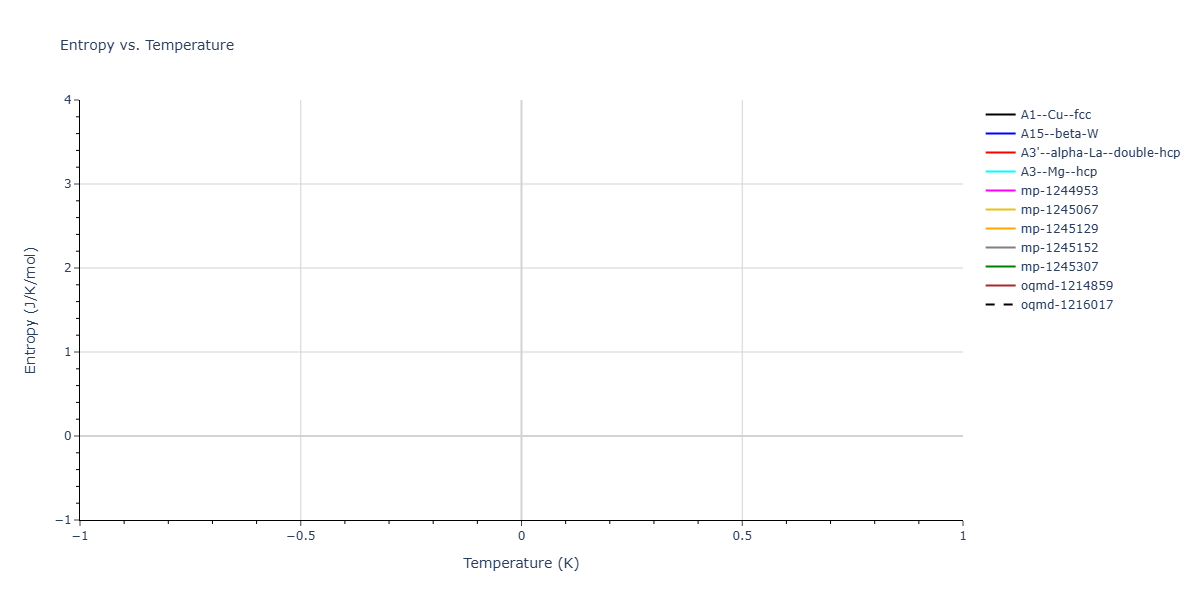 2025--Sharifi-H--Co-Al-Mn--LAMMPS--ipr1/mdthermo.Al.S