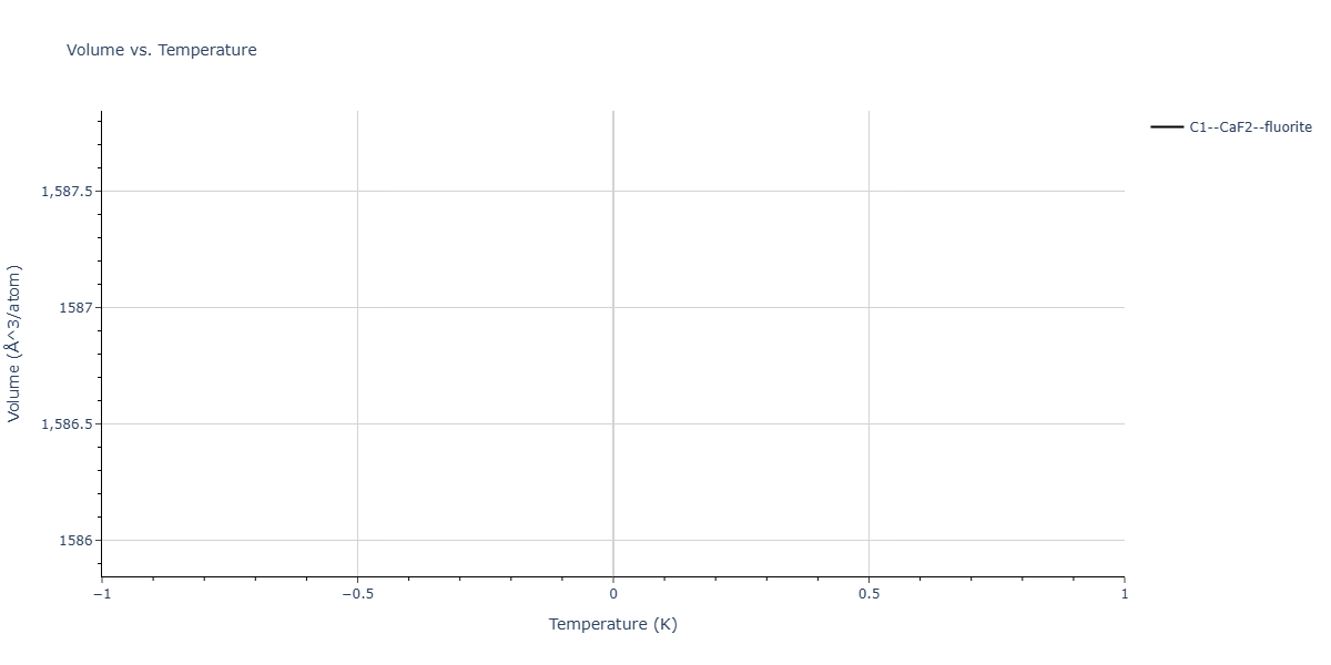 2025--Sharifi-H--Co-Al-Mn--LAMMPS--ipr1/mdthermo.Al2Mn.V