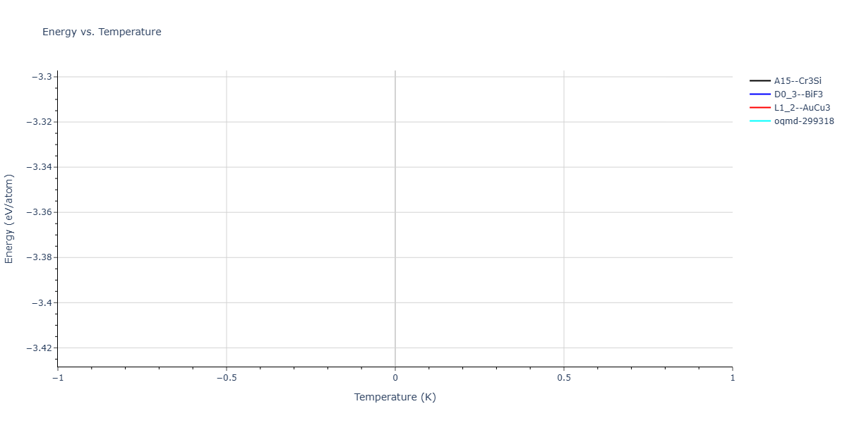 2025--Sharifi-H--Co-Al-Mn--LAMMPS--ipr1/mdthermo.Al3Mn.U