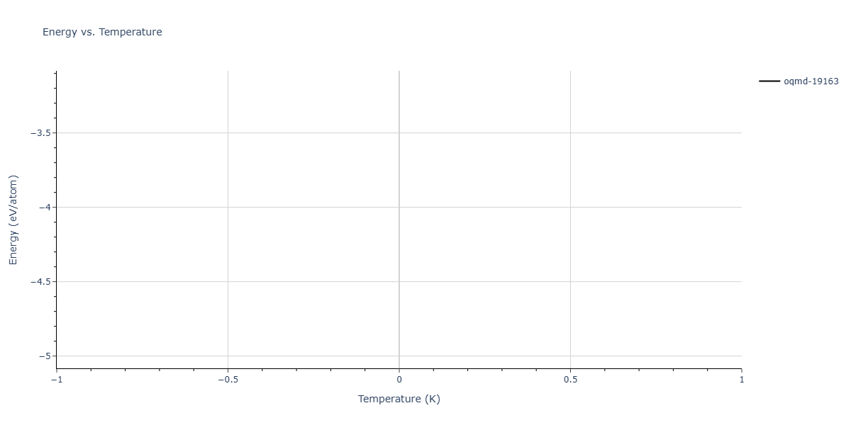 2025--Sharifi-H--Co-Al-Mn--LAMMPS--ipr1/mdthermo.Al5Co2.U