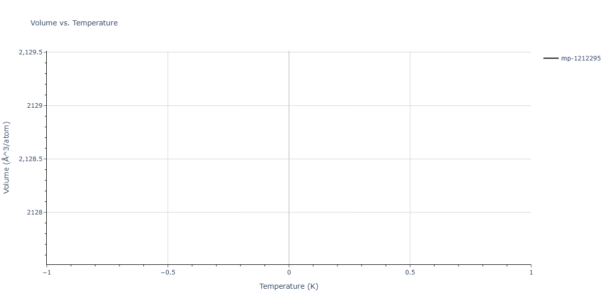 2025--Sharifi-H--Co-Al-Mn--LAMMPS--ipr1/mdthermo.Al9Mn4.V