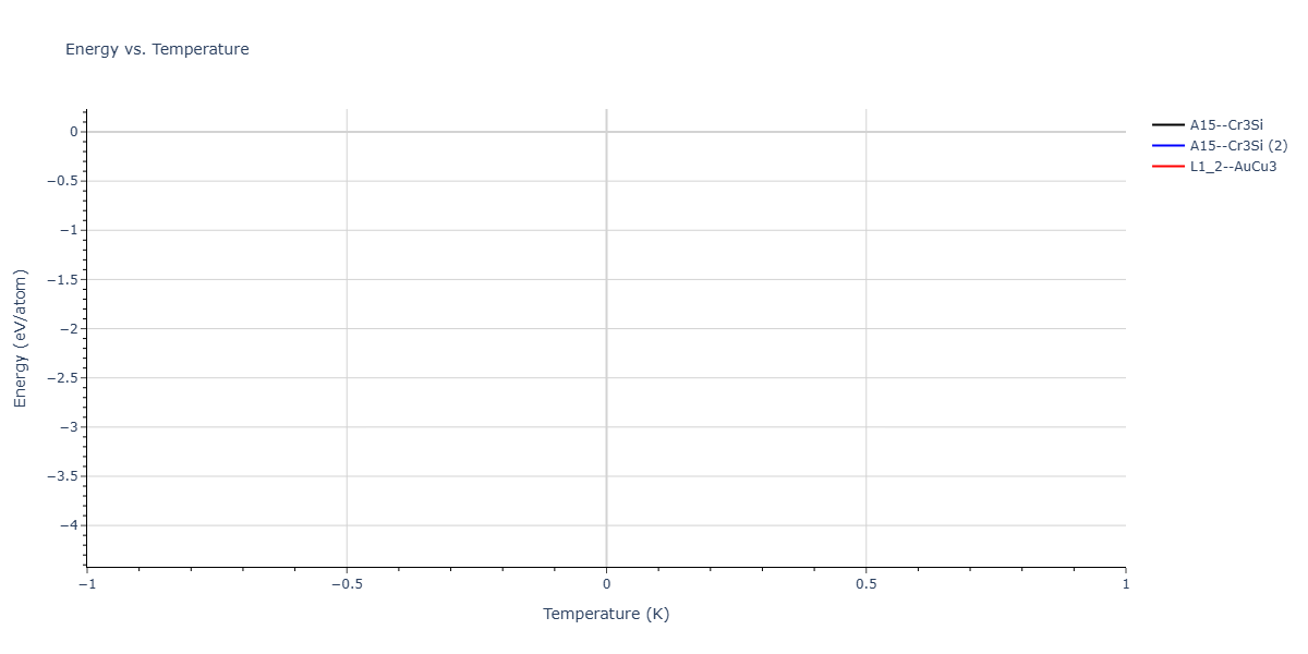 2025--Sharifi-H--Co-Al-Mn--LAMMPS--ipr1/mdthermo.Co3Mn.U